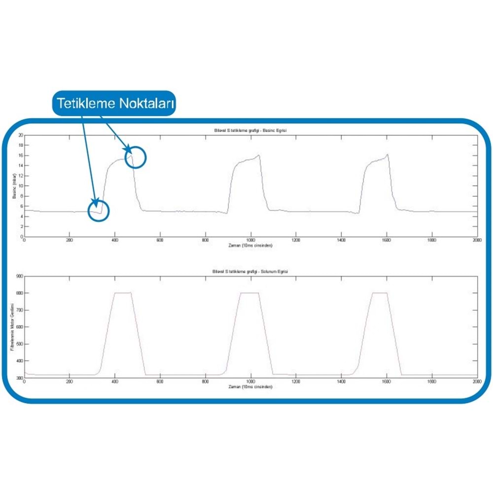 BPAP Cihazı Medicraft Bilevel