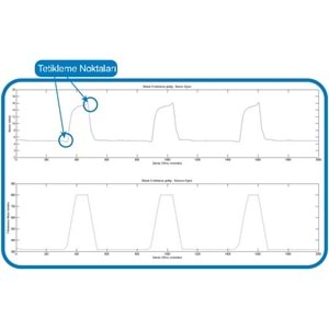 BPAP Cihazı Medicraft Bilevel